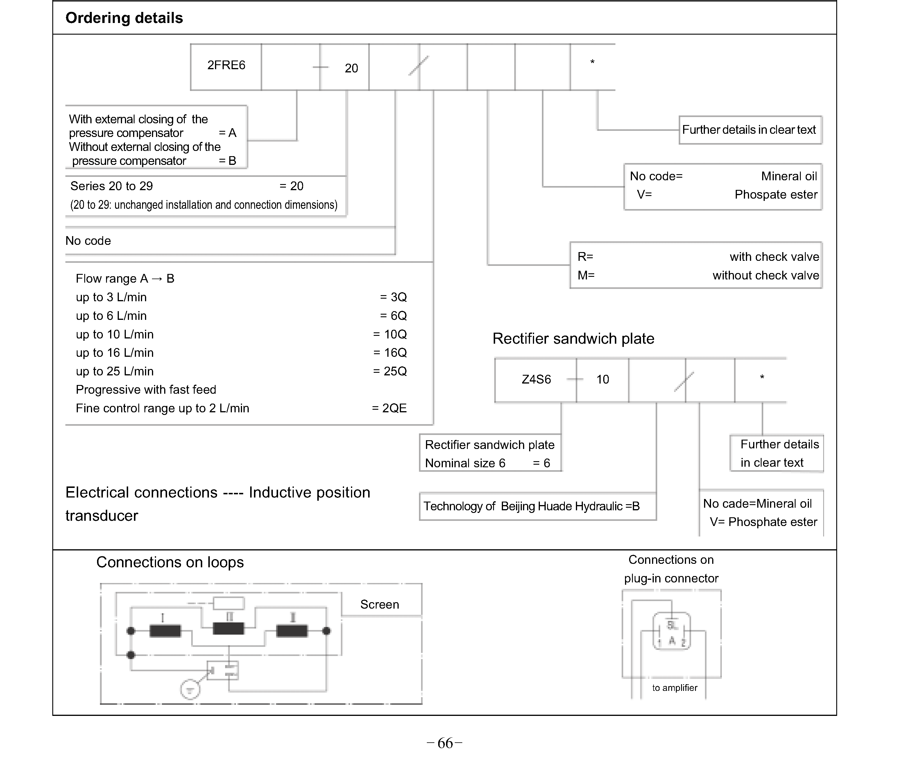 Ordering details