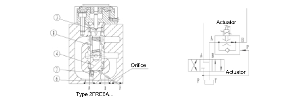 2FRE6 type Preprotional flow control valve