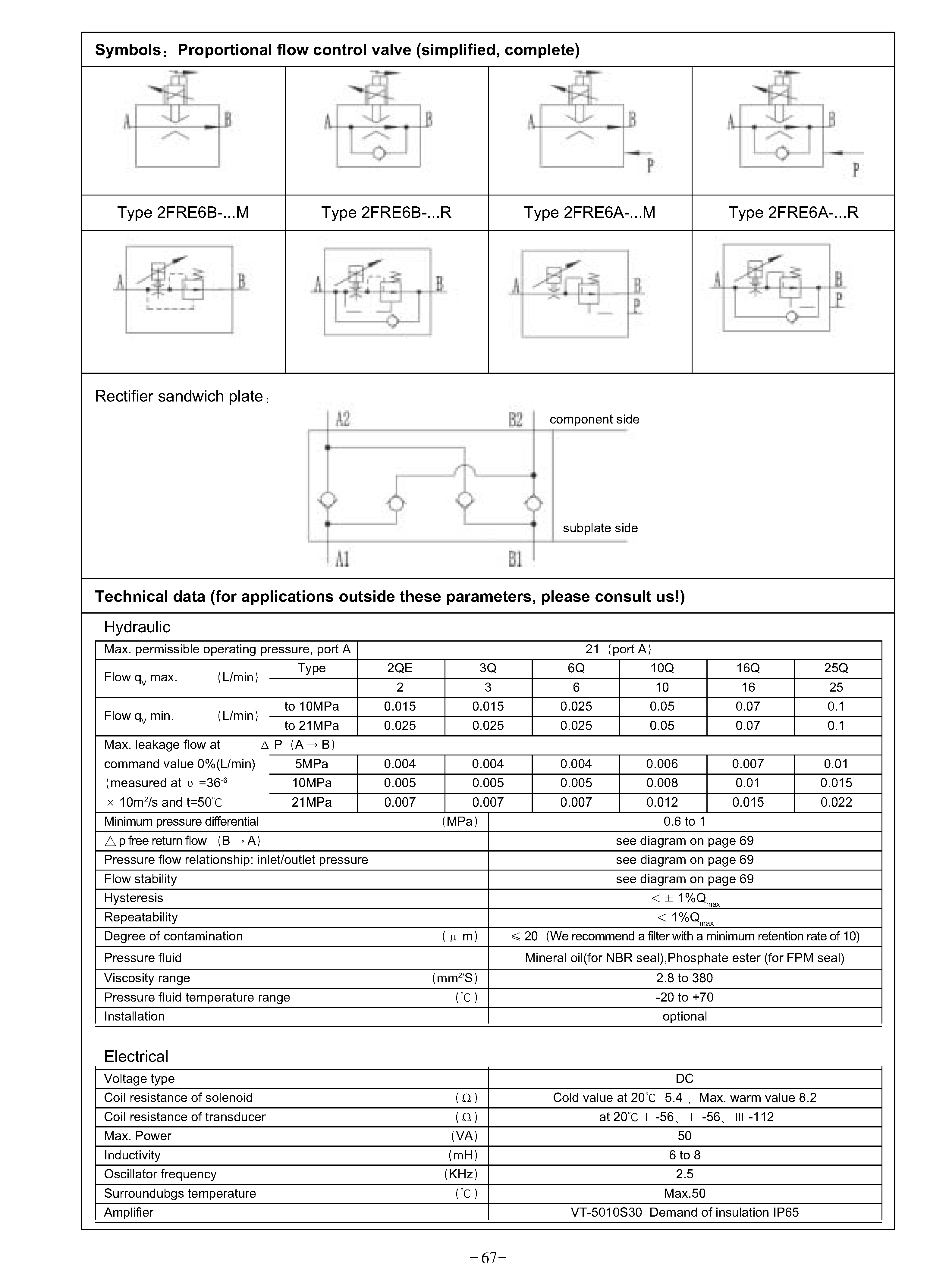 Symbols: Proportional flow control valve
